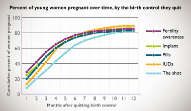 Possibility Of Getting Pregnant On Birth Control 39